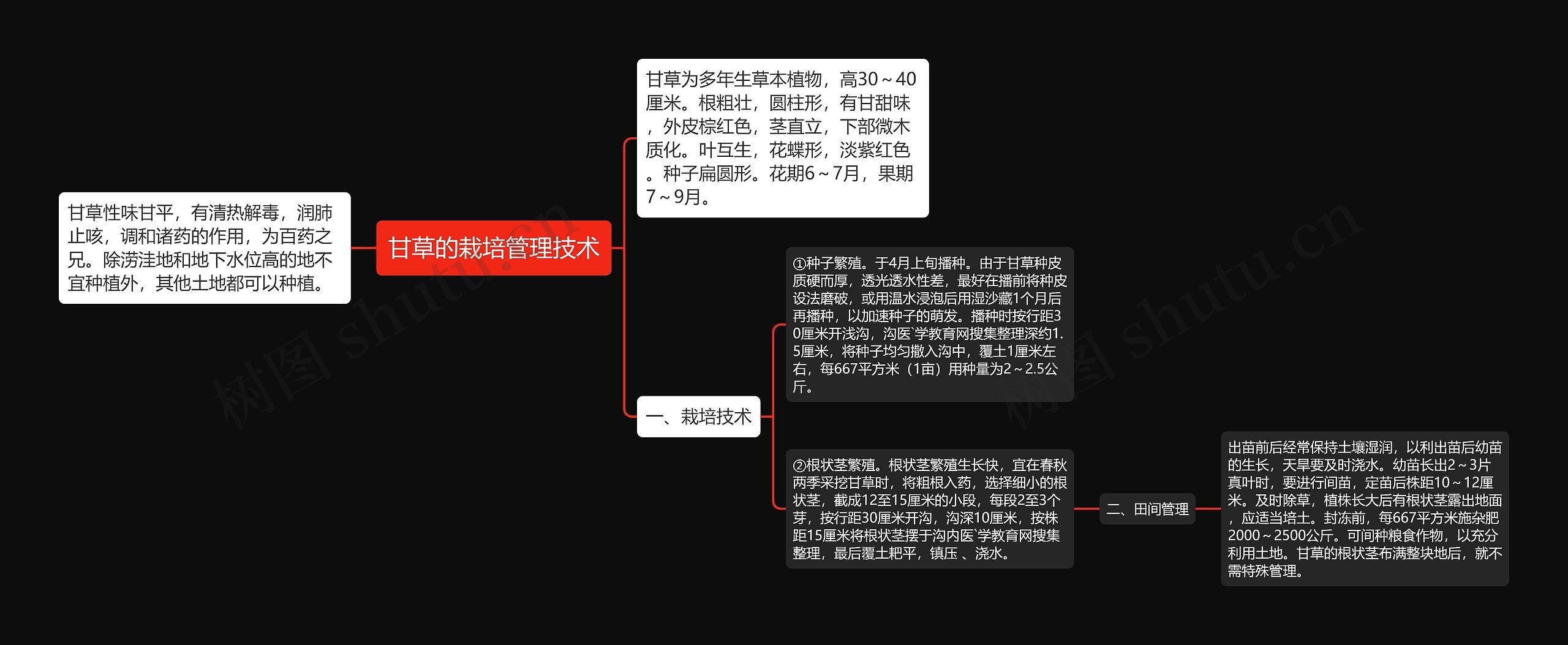 甘草的栽培管理技术思维导图