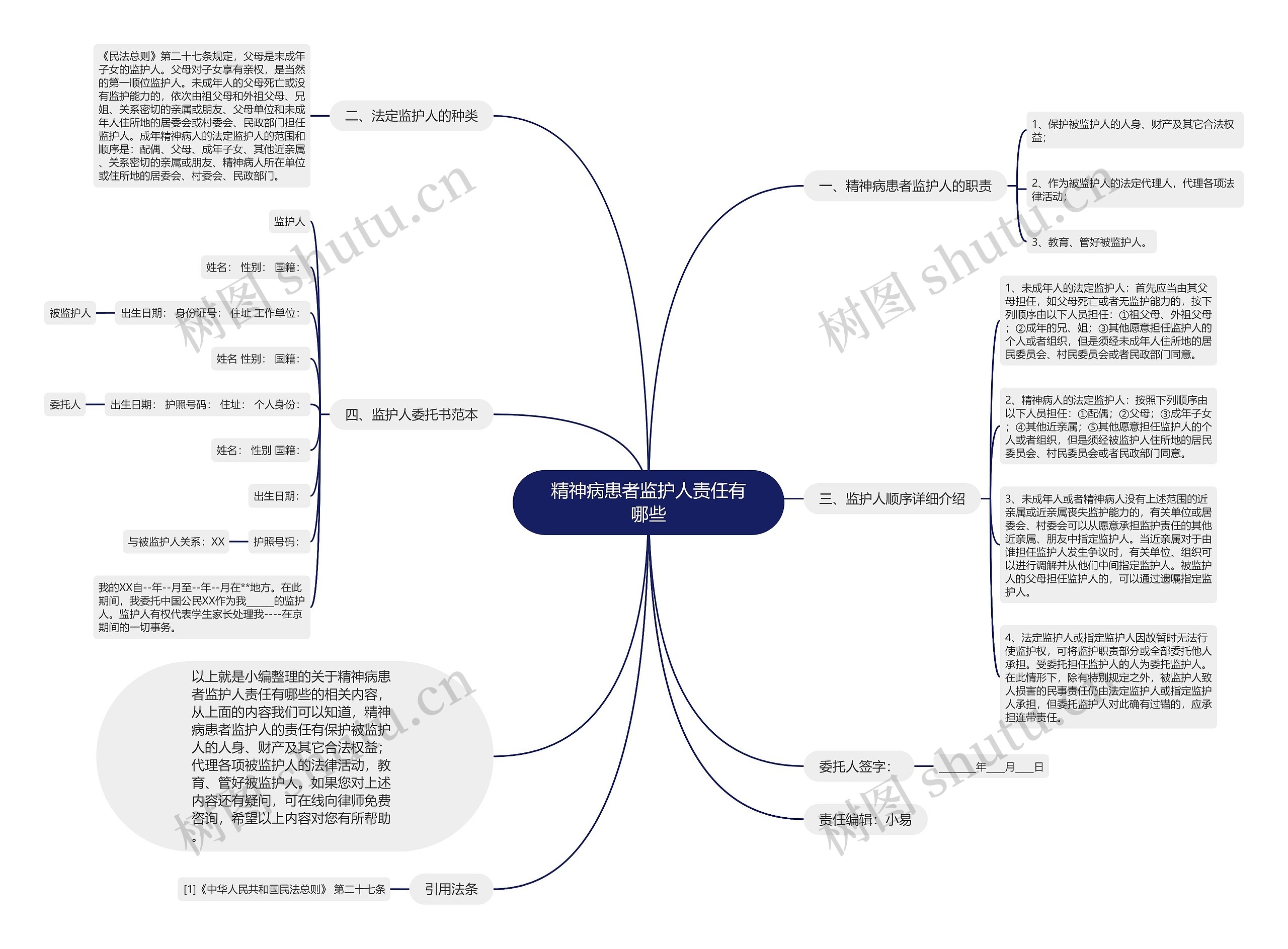 精神病患者监护人责任有哪些思维导图