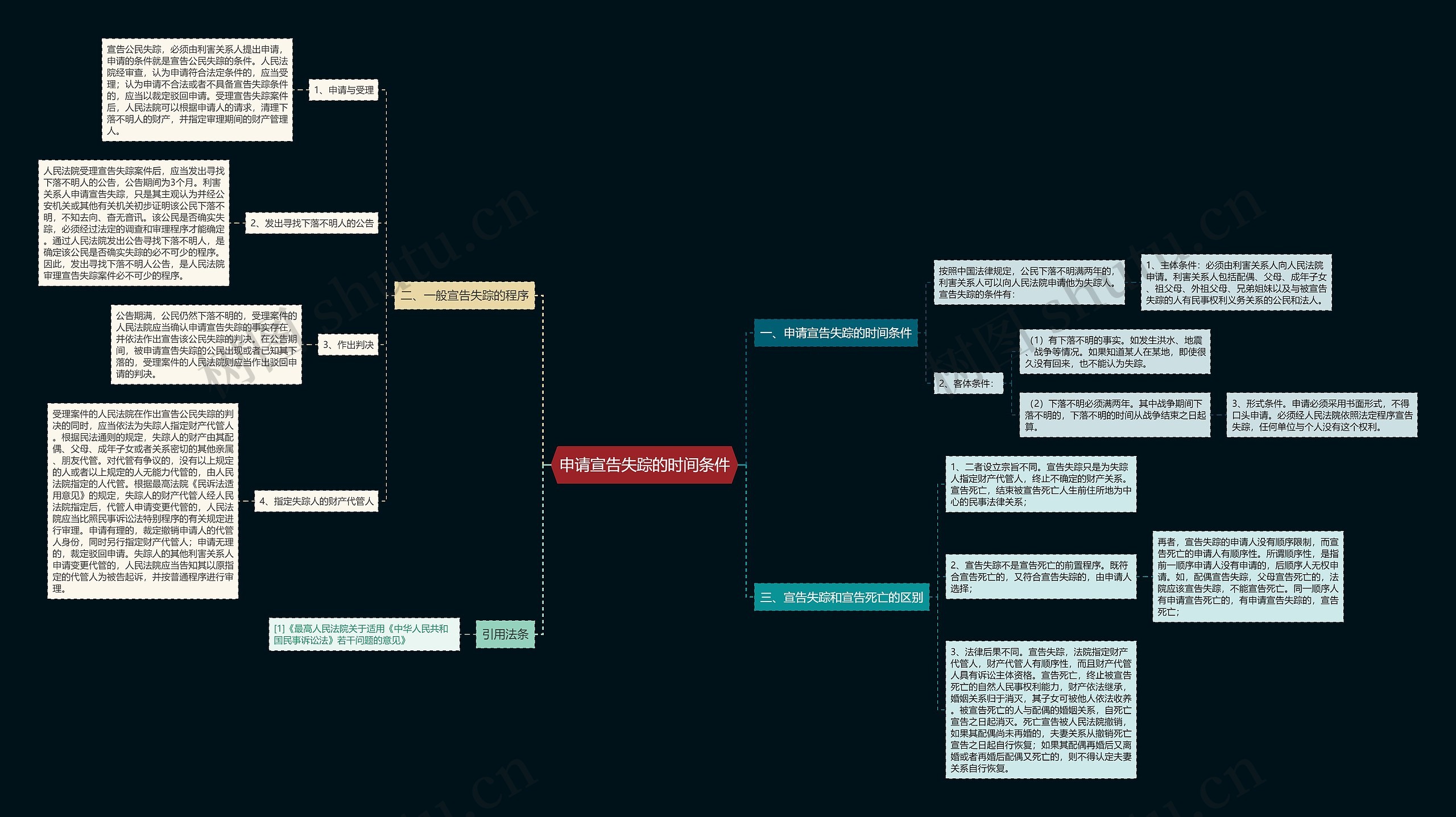 申请宣告失踪的时间条件 申请宣告失踪的时间条件