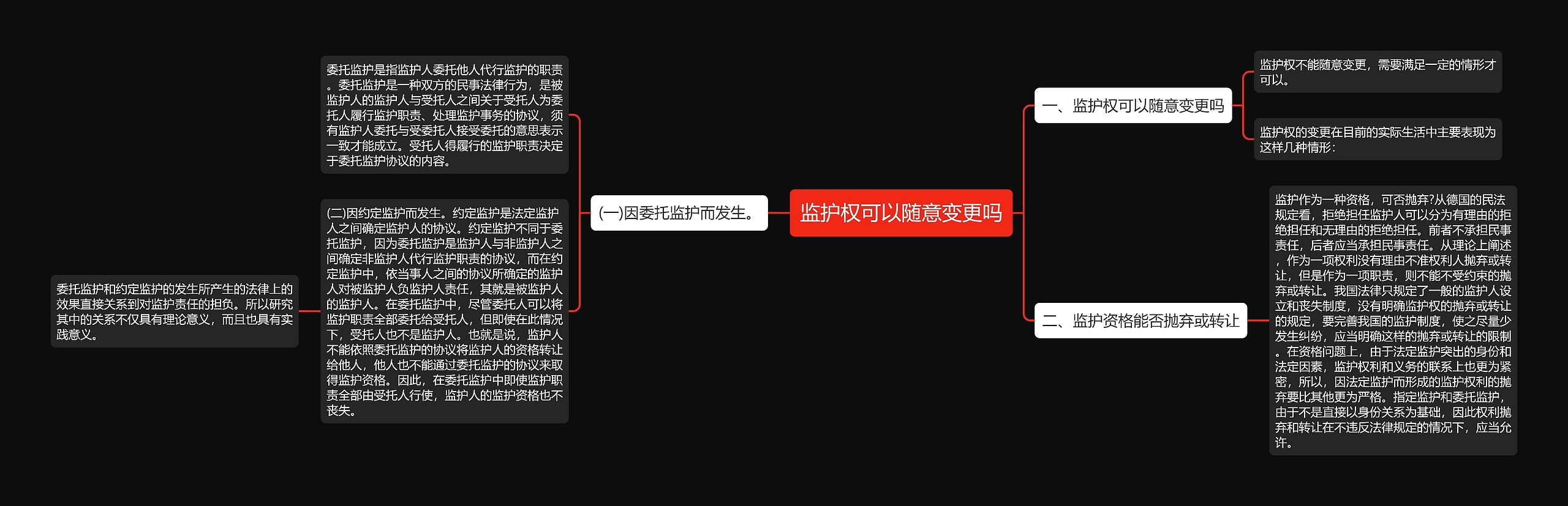 监护权可以随意变更吗思维导图