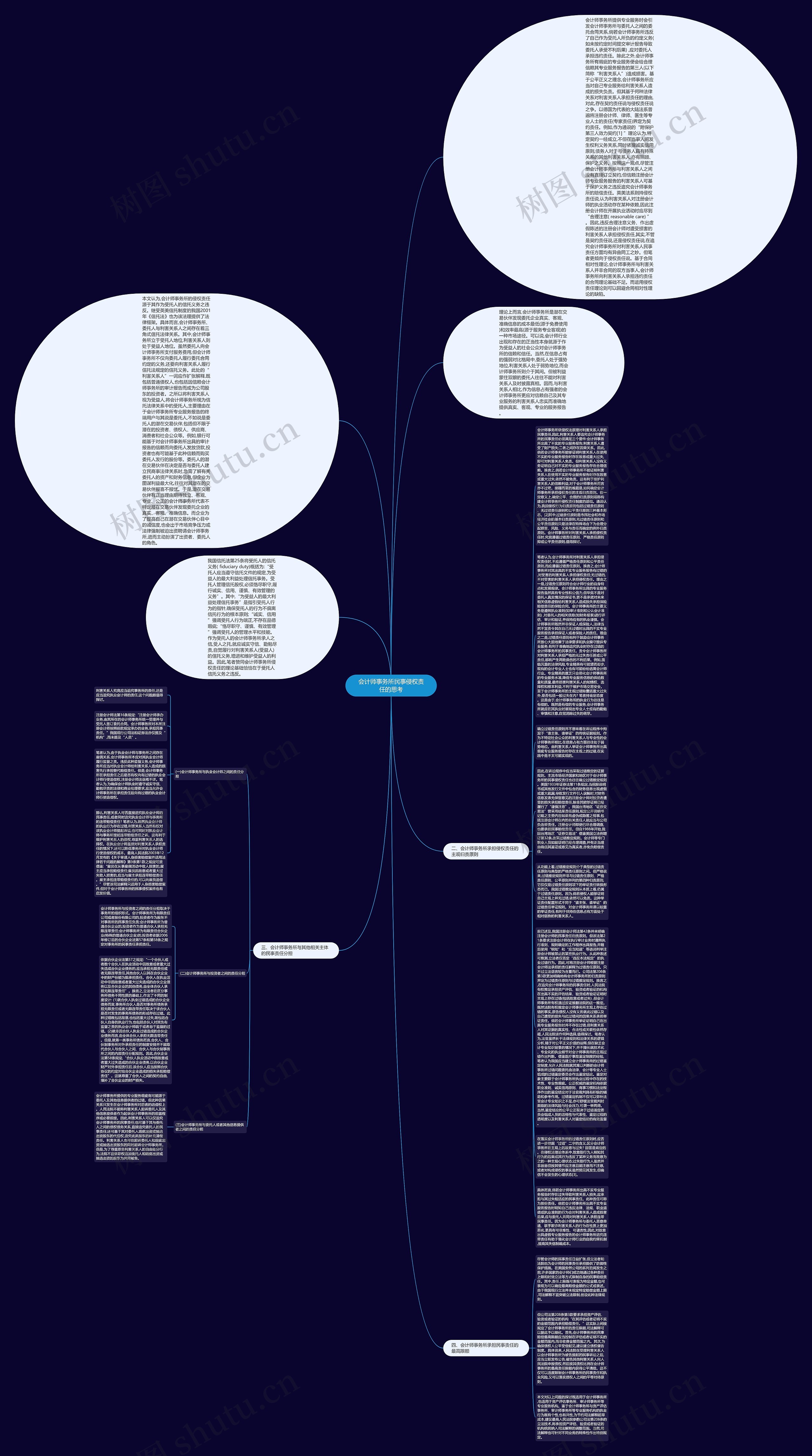 会计师事务所民事侵权责任的思考思维导图