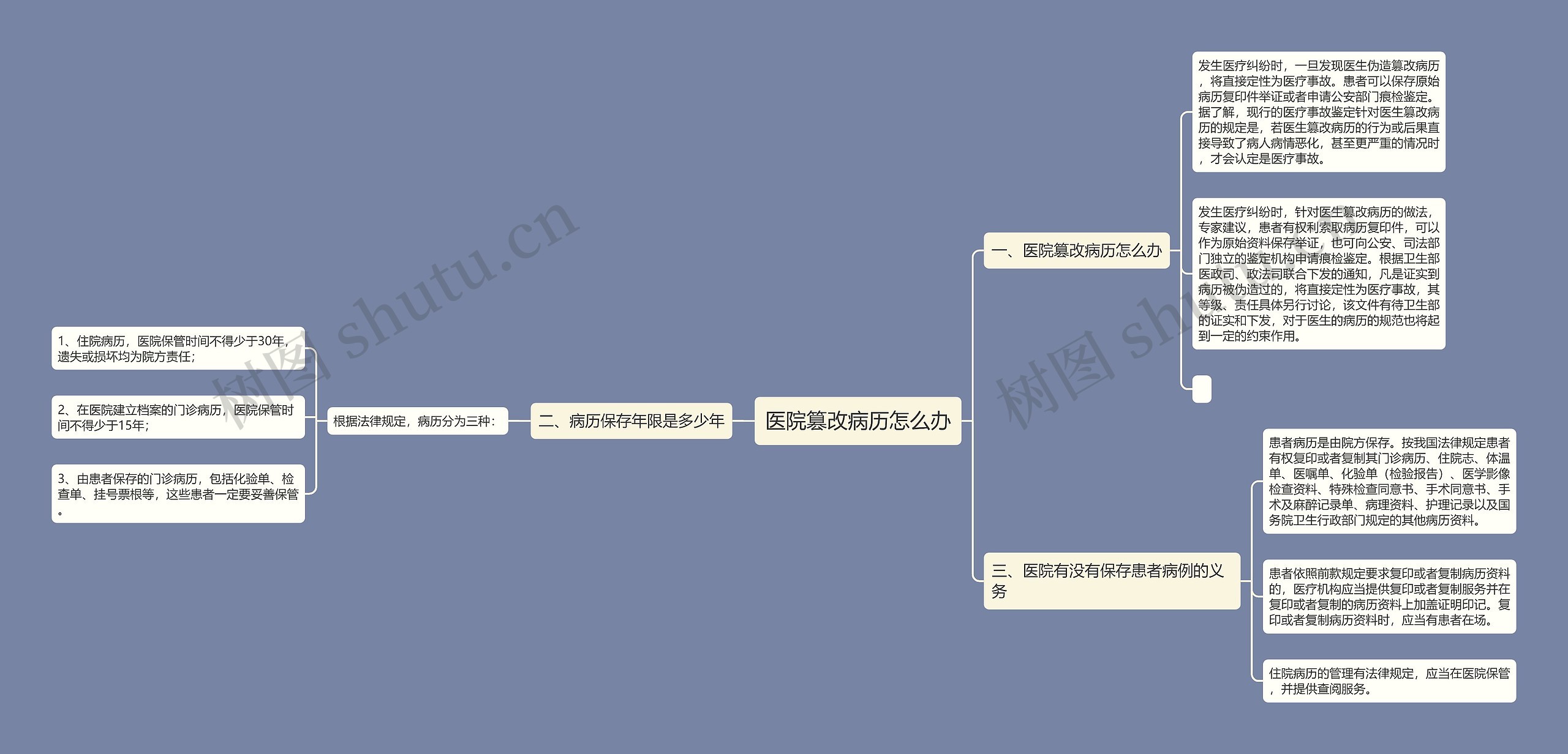 医院篡改病历怎么办