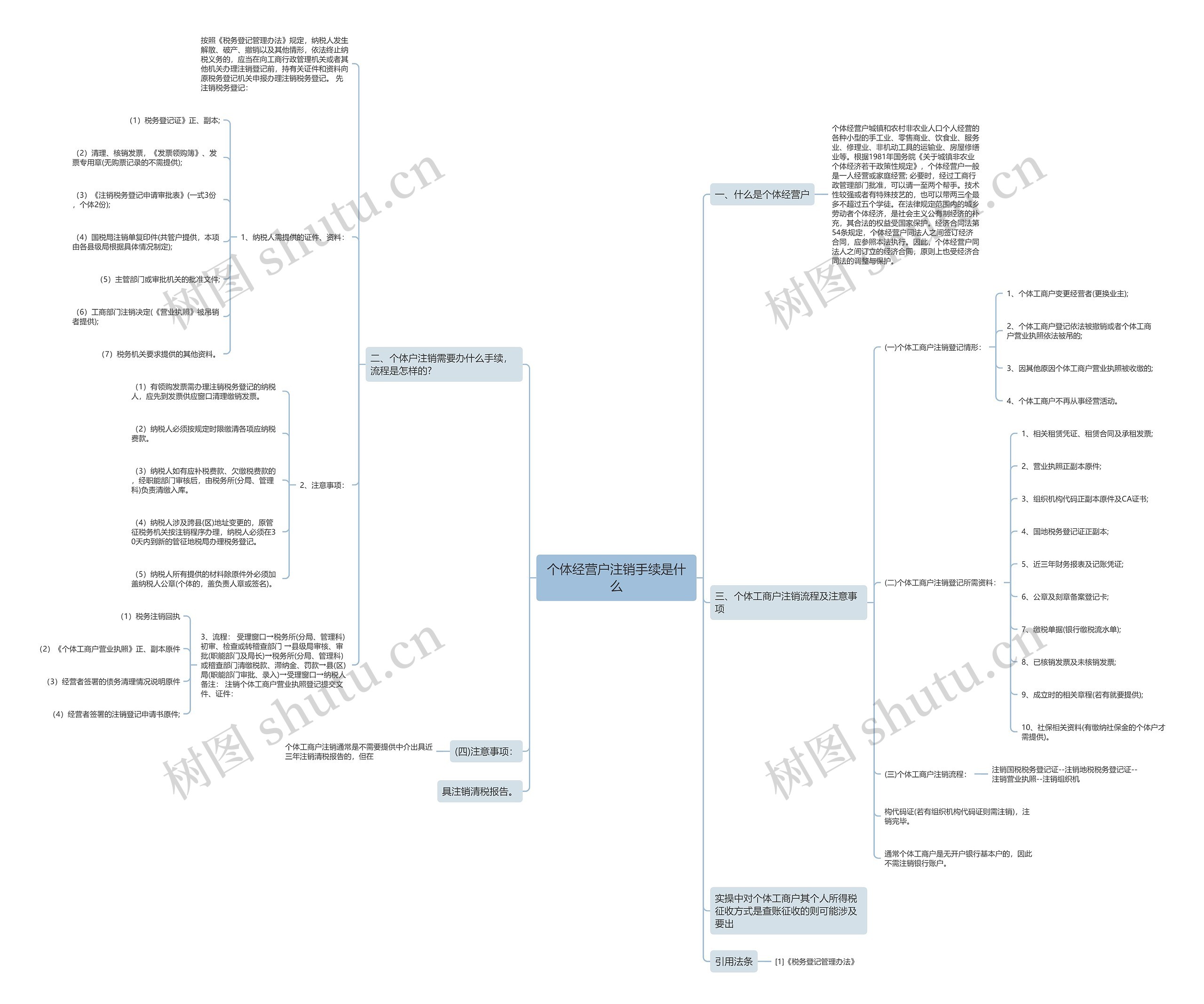 个体经营户注销手续是什么思维导图