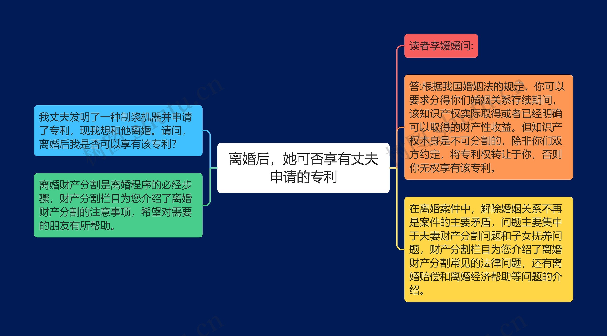 离婚后，她可否享有丈夫申请的专利思维导图