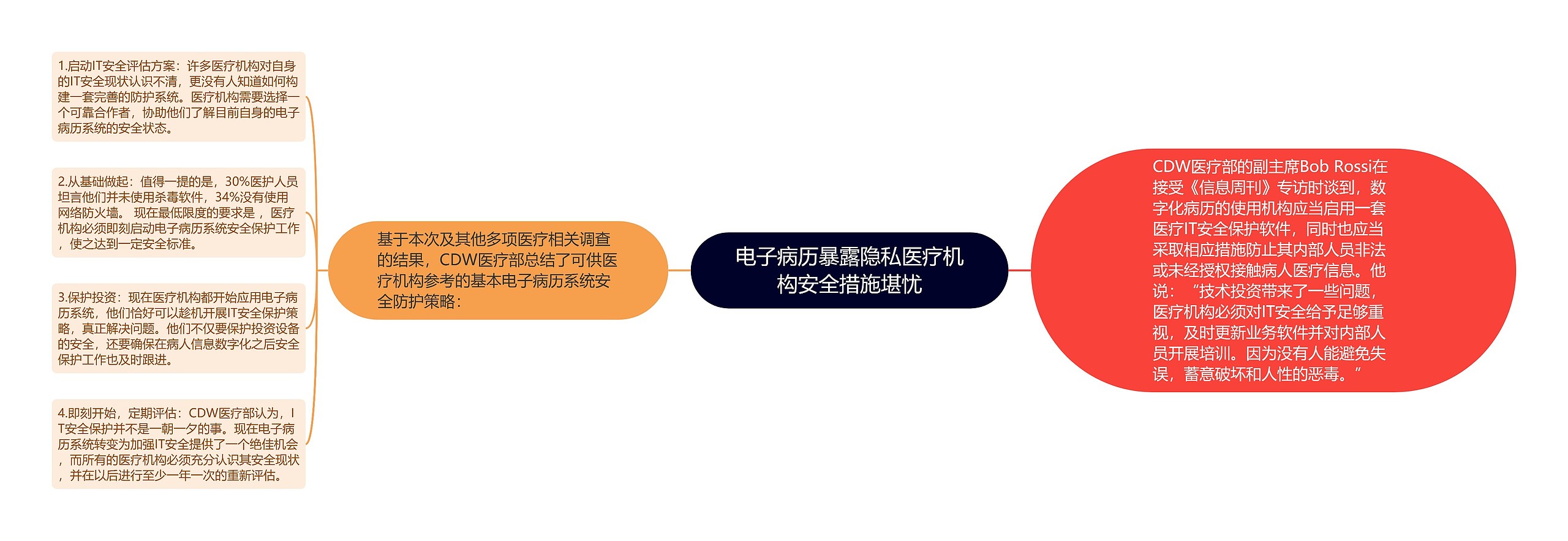 电子病历暴露隐私医疗机构安全措施堪忧