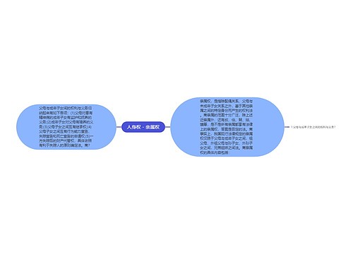 人身权－亲属权