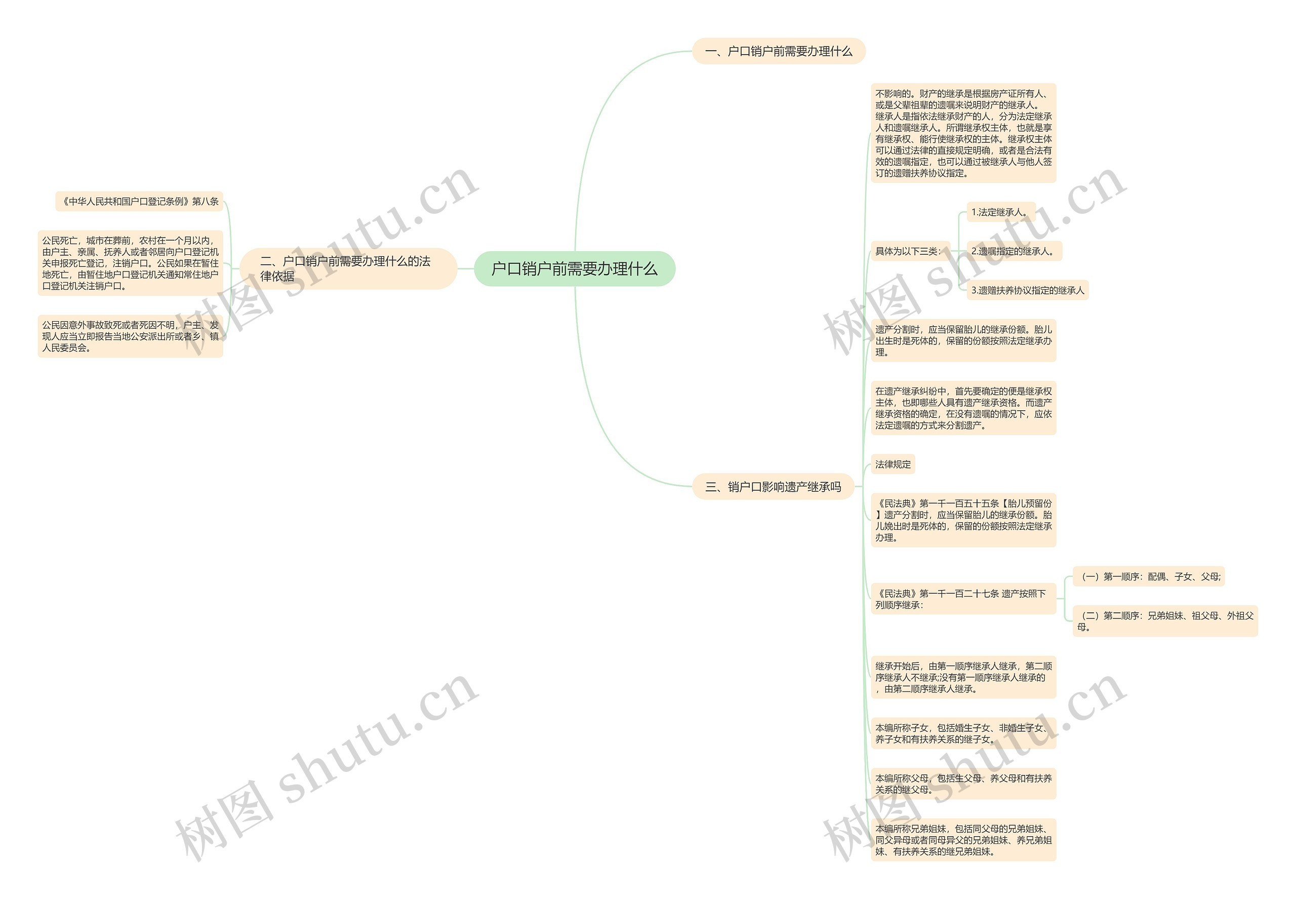 户口销户前需要办理什么 户口销户前需要办理什么