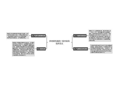 肺功能检查的一般内容及临床意义