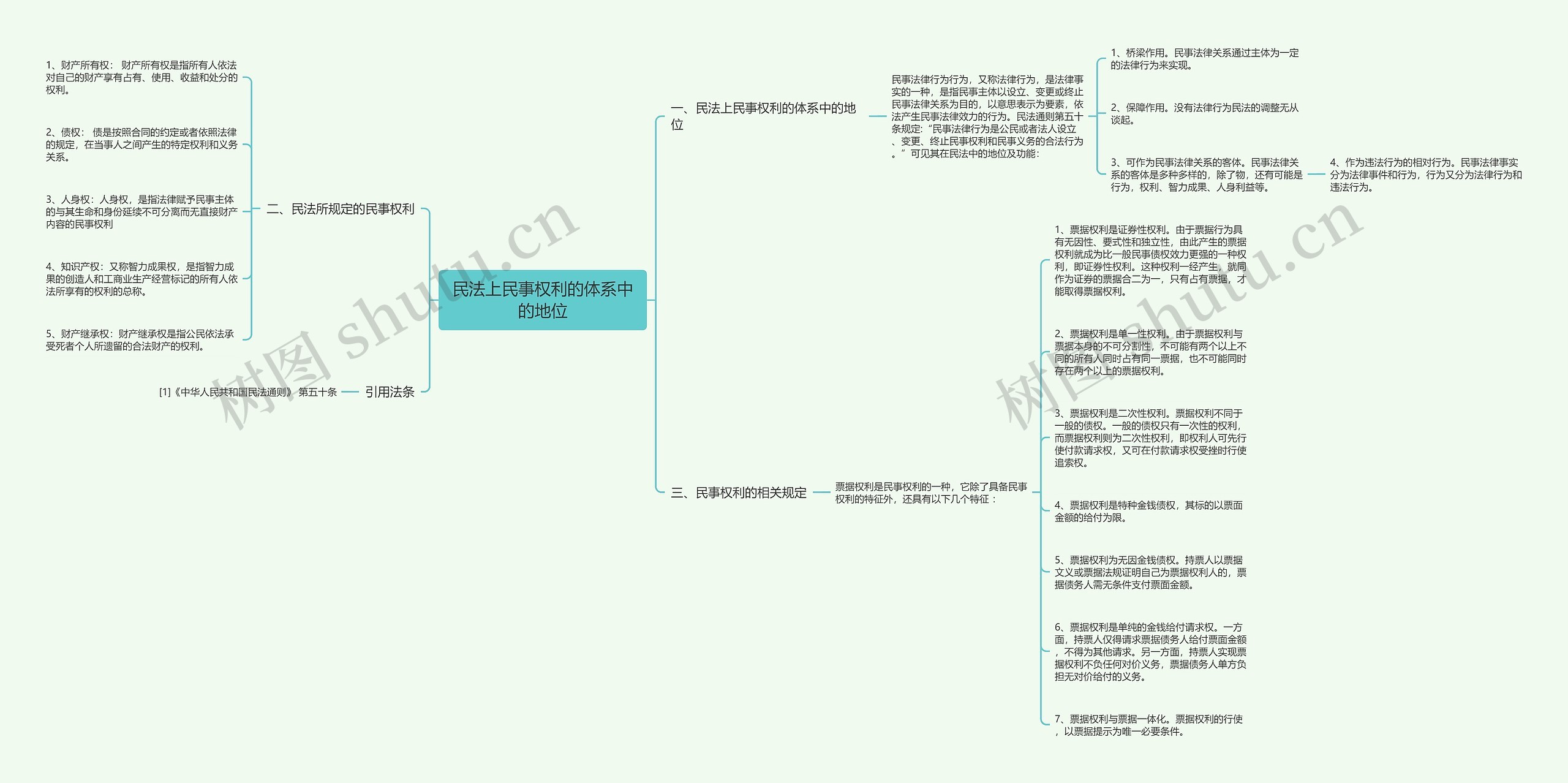 民法上民事权利的体系中的地位思维导图