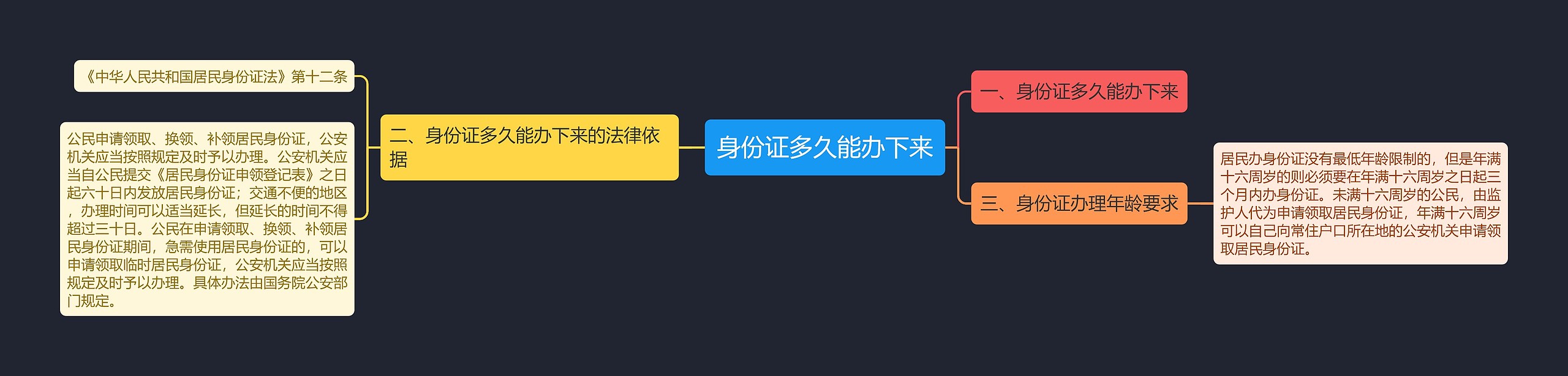 身份证多久能办下来思维导图