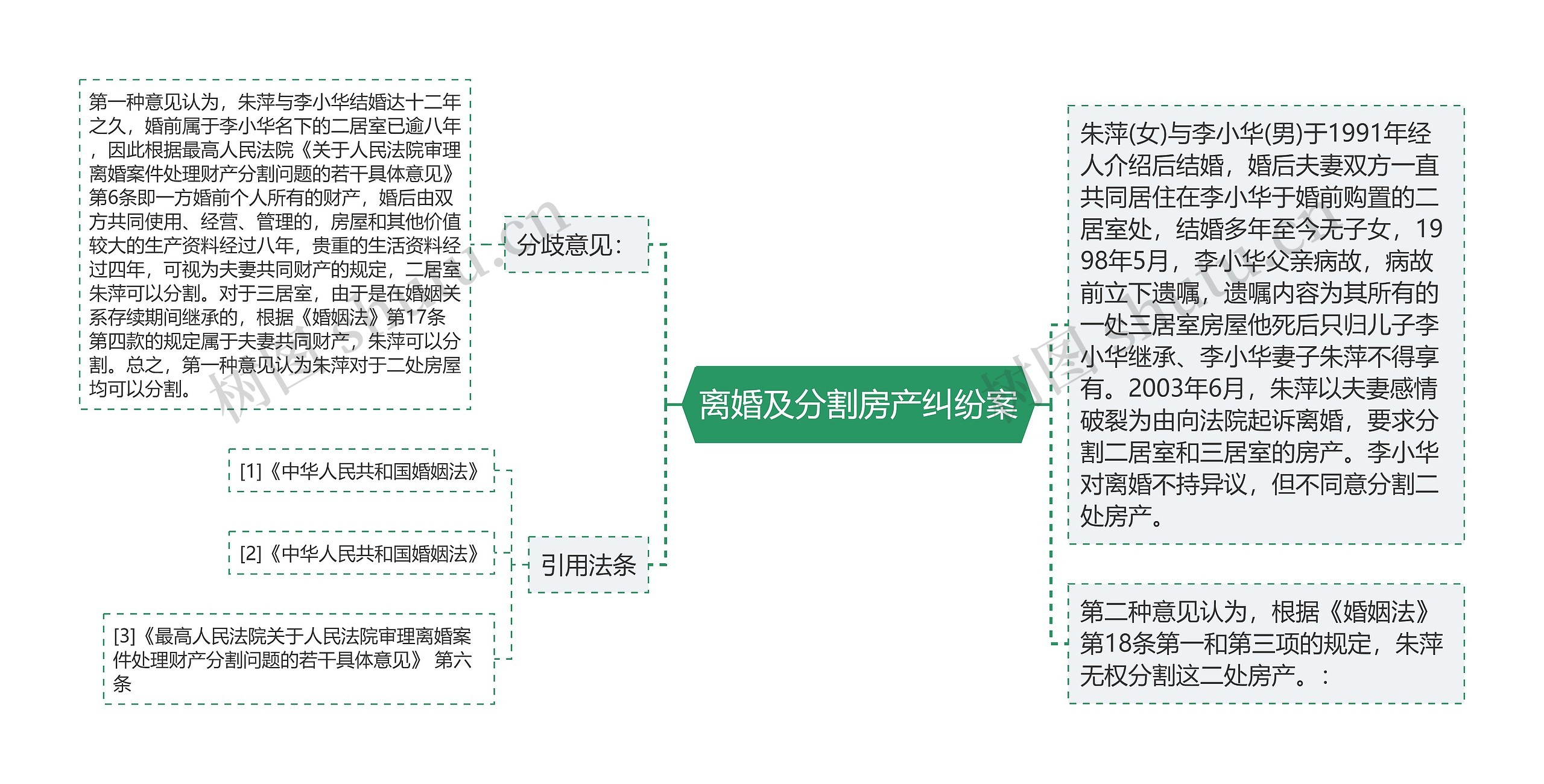 离婚及分割房产纠纷案