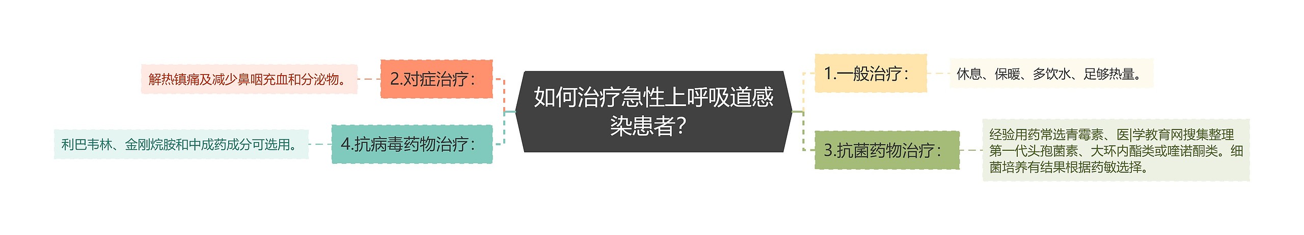 如何治疗急性上呼吸道感染患者？