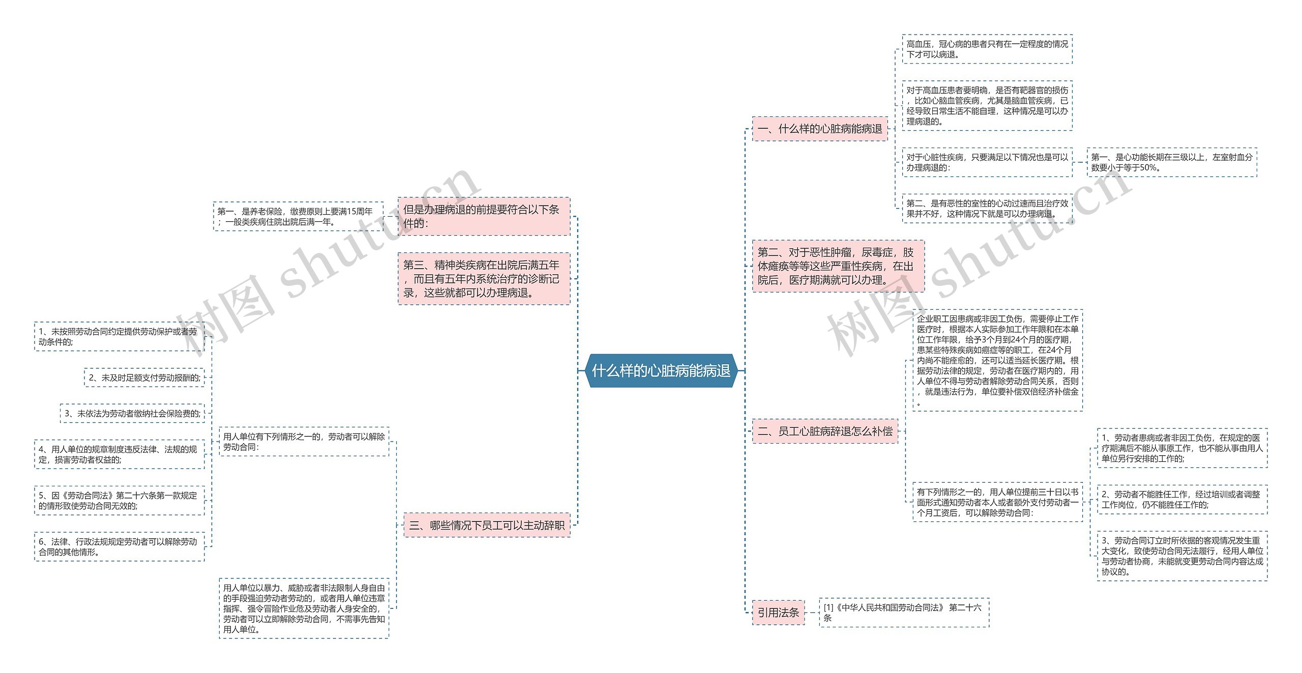什么样的心脏病能病退 什么样的心脏病能病退
