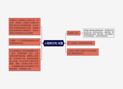 人格独立和 完整