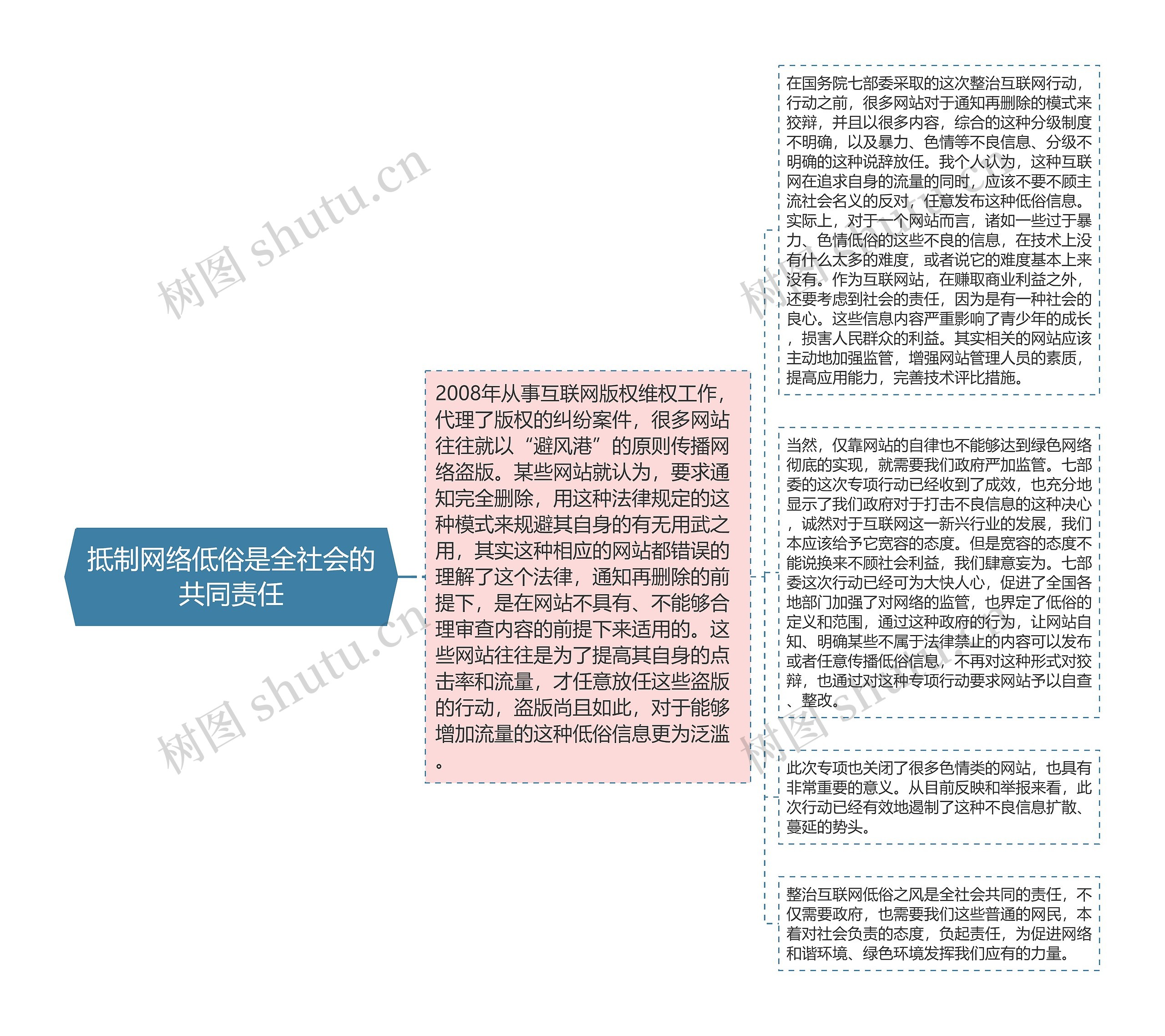 抵制网络低俗是全社会的共同责任思维导图