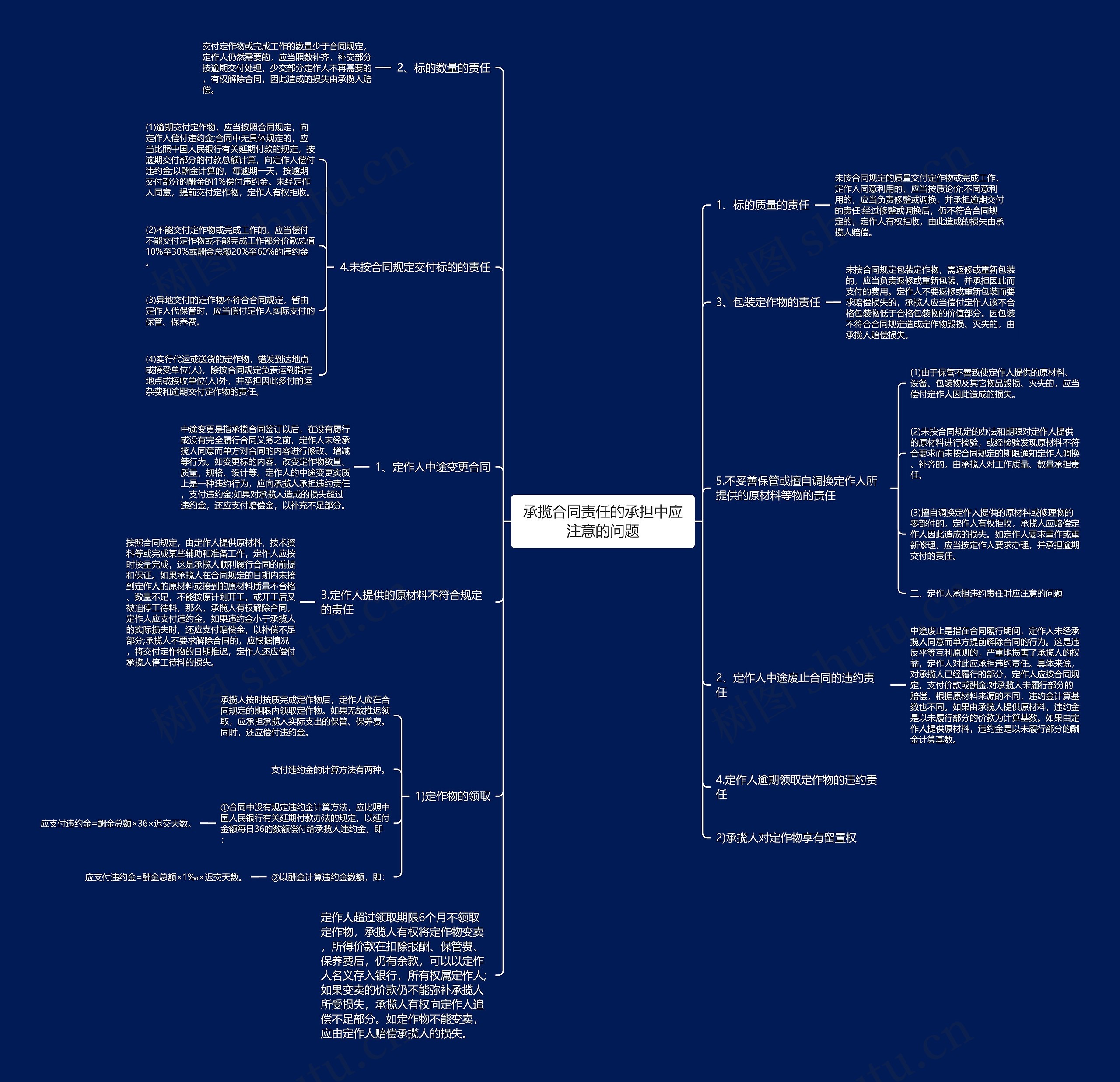 承揽合同责任的承担中应注意的问题思维导图