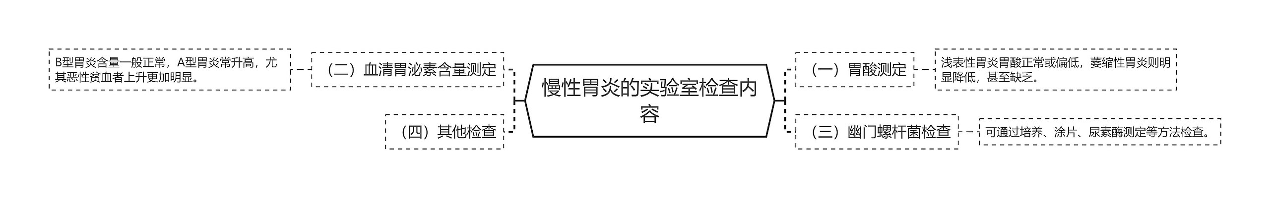 慢性胃炎的实验室检查内容