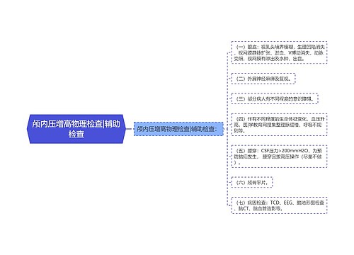 颅内压增高物理检查|辅助检查