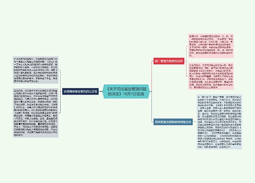 《关于司法鉴定管理问题的决定》10月1日实施