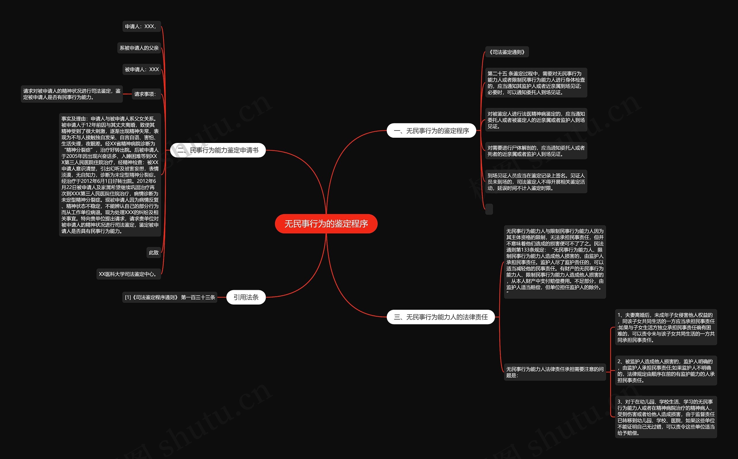 无民事行为的鉴定程序 无民事行为的鉴定程序