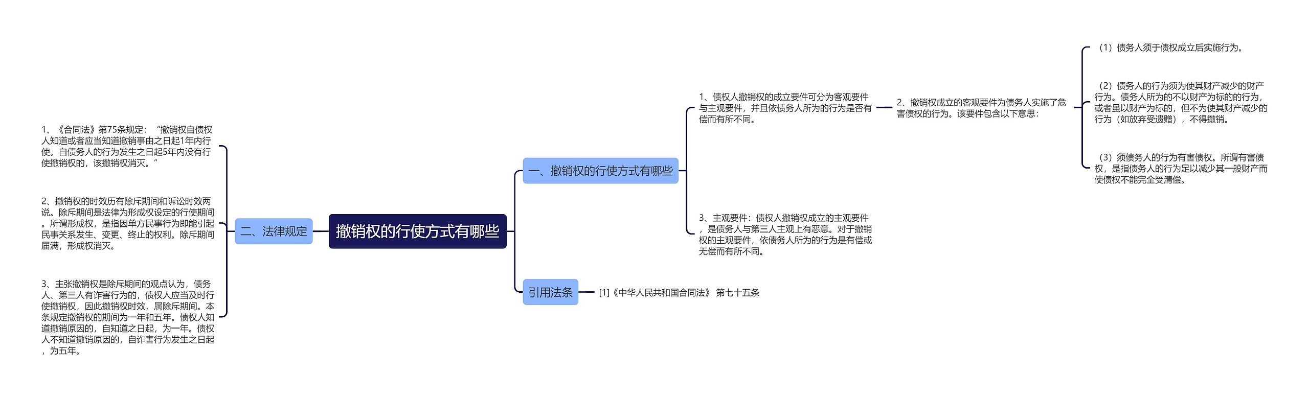 撤销权的行使方式有哪些