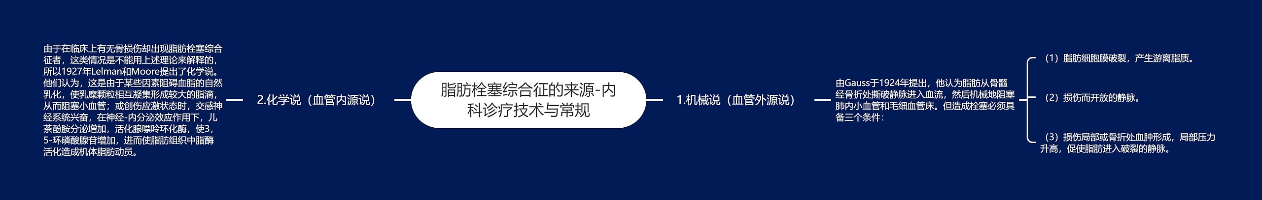 脂肪栓塞综合征的来源-内科诊疗技术与常规思维导图