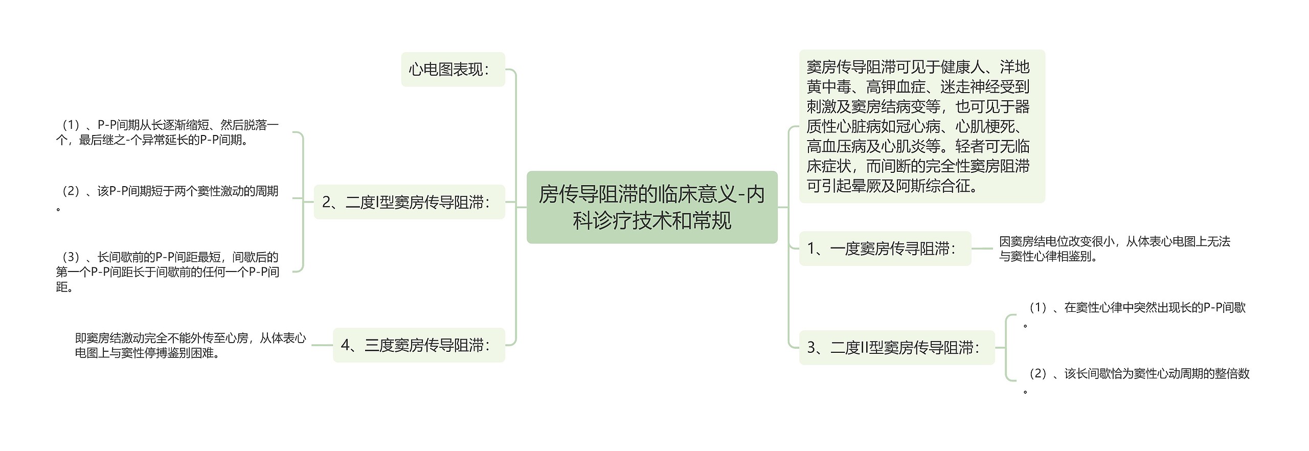 房传导阻滞的临床意义-内科诊疗技术和常规