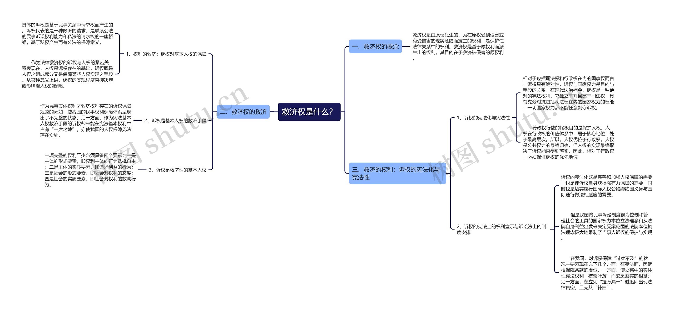 救济权是什么？