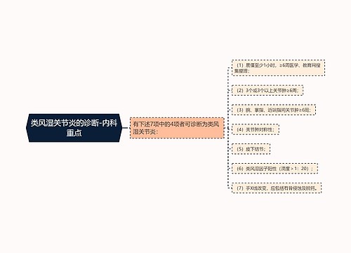 类风湿关节炎的诊断-内科重点