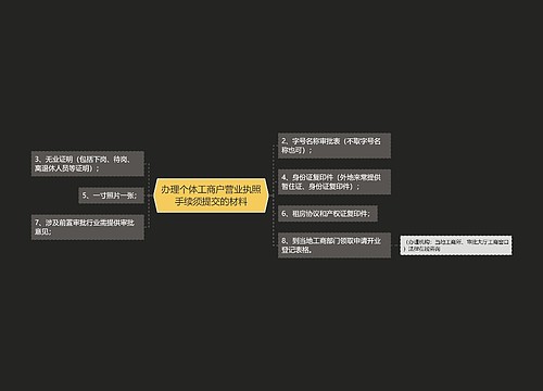 办理个体工商户营业执照手续须提交的材料