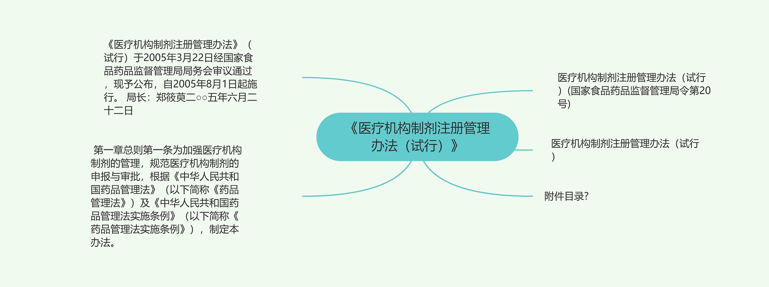 《医疗机构制剂注册管理办法（试行）》