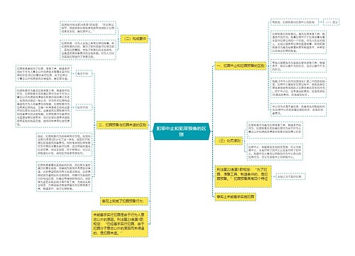 犯罪中止和犯罪预备的区别