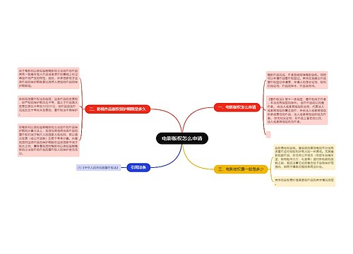 电影版权怎么申请