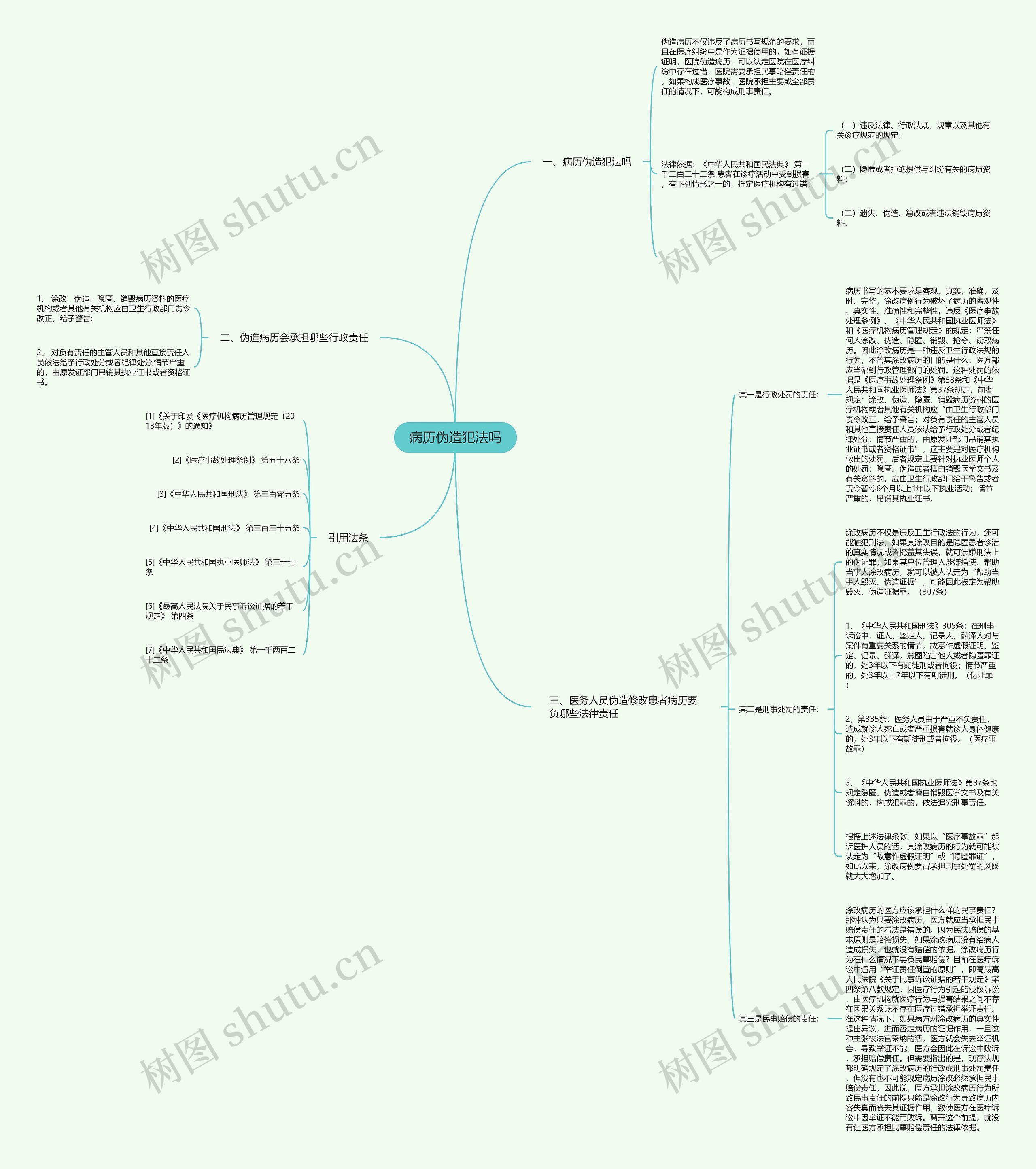 病历伪造犯法吗思维导图