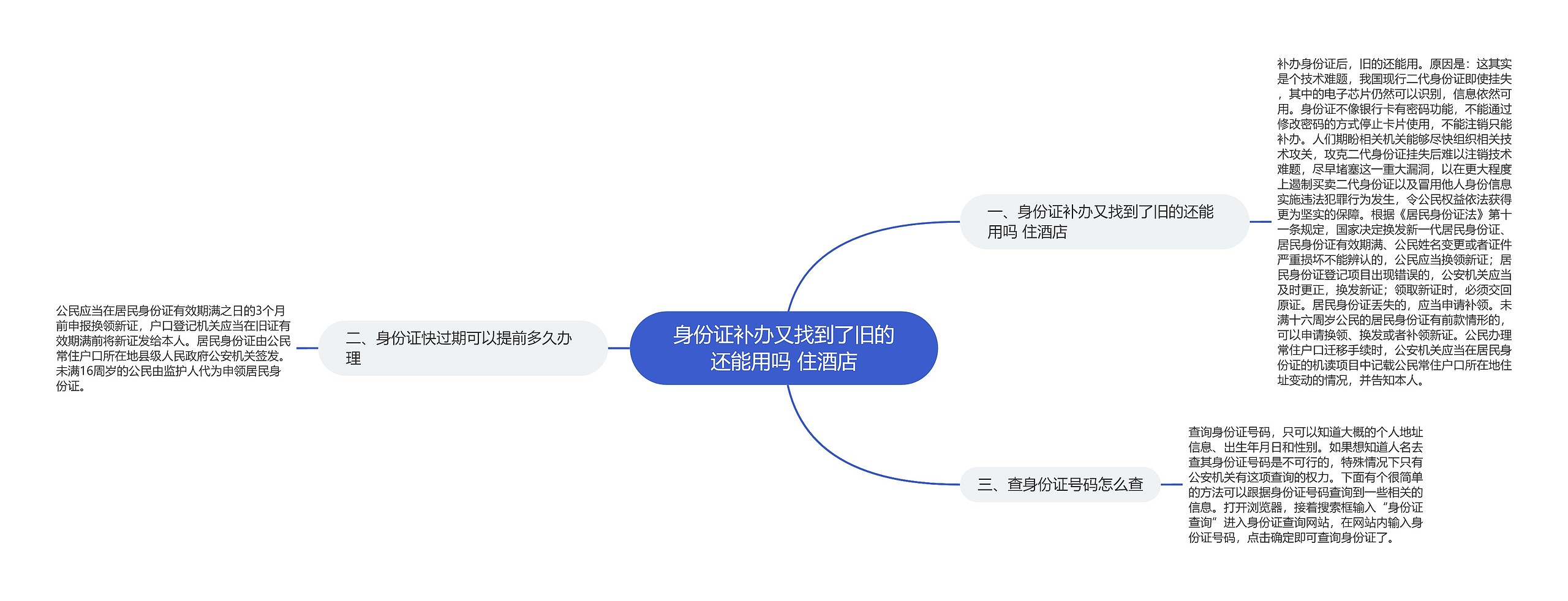 身份证补办又找到了旧的还能用吗 住酒店思维导图