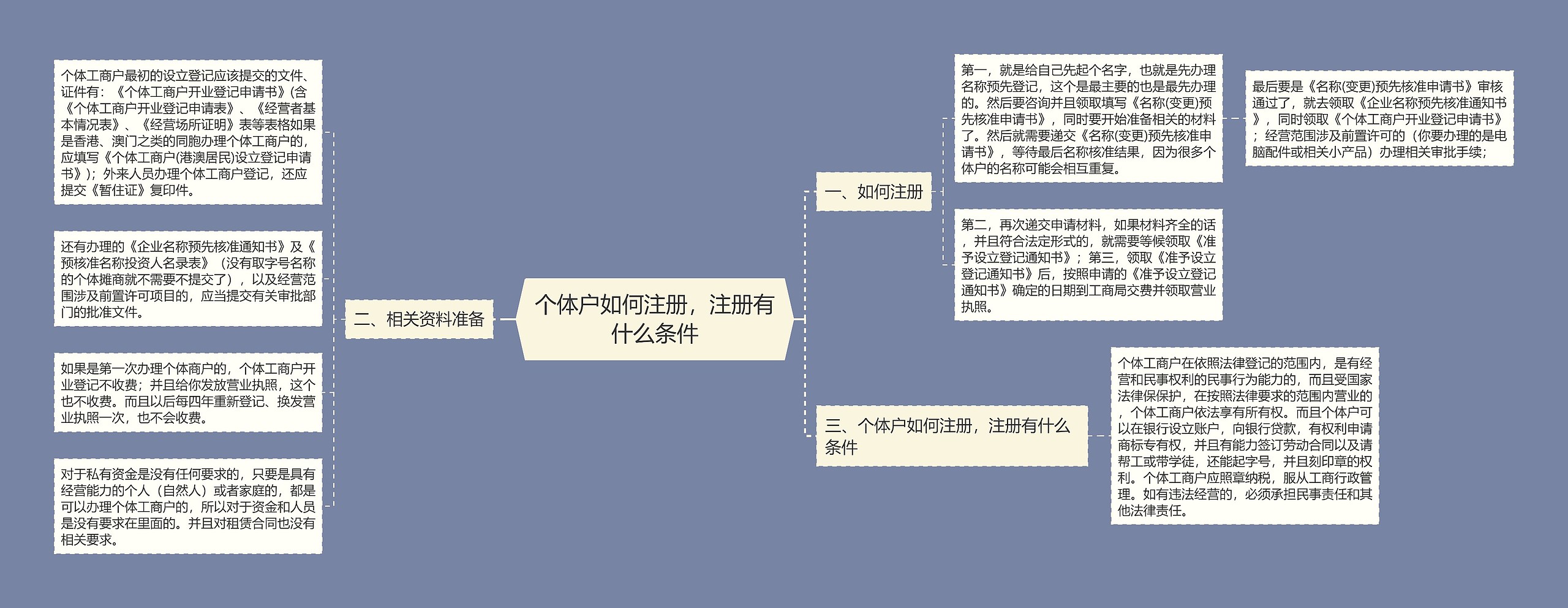 个体户如何注册,注册有什么条件 个体户如何注册,注册有什么条件