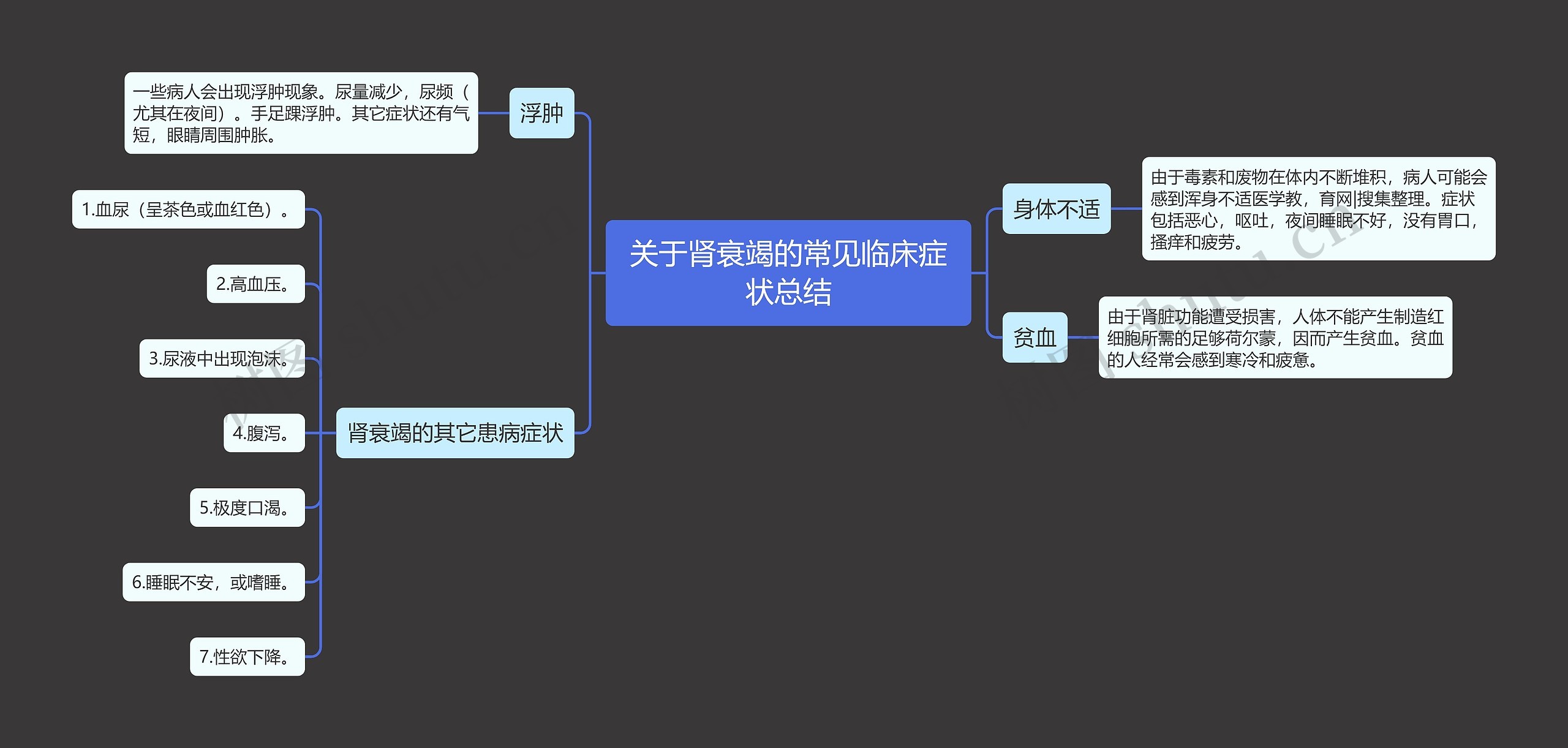 关于肾衰竭的常见临床症状总结