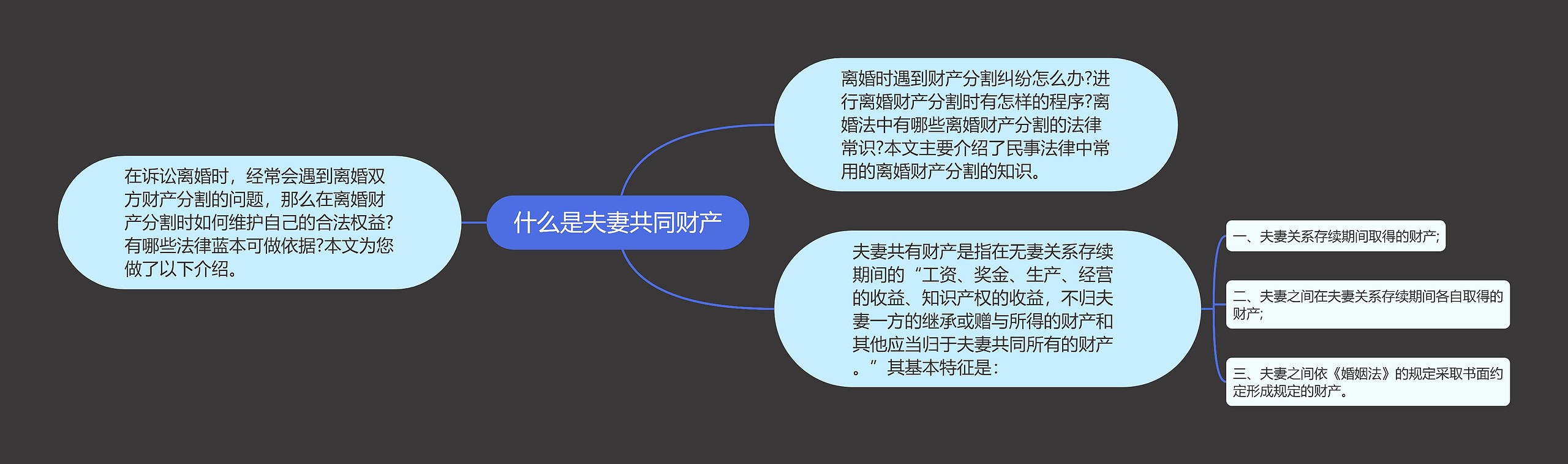 什么是夫妻共同财产