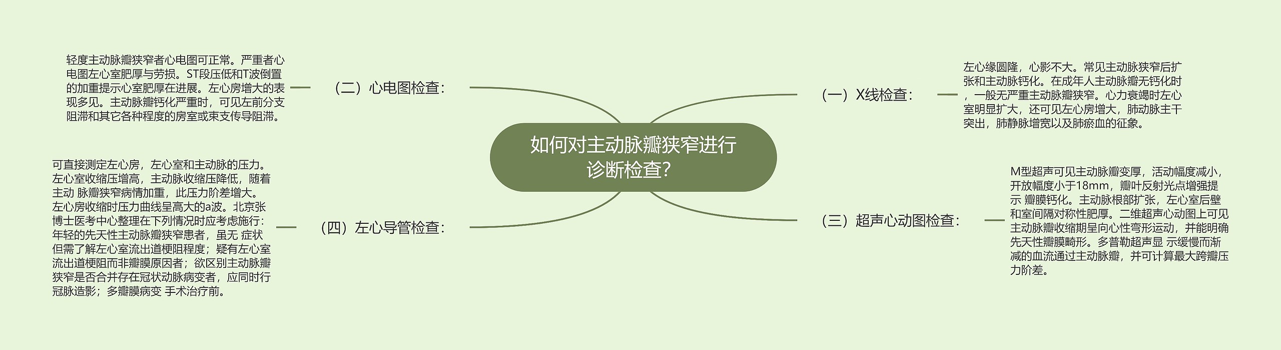 如何对主动脉瓣狭窄进行诊断检查? 如何对主动脉瓣狭窄进行诊断检查?