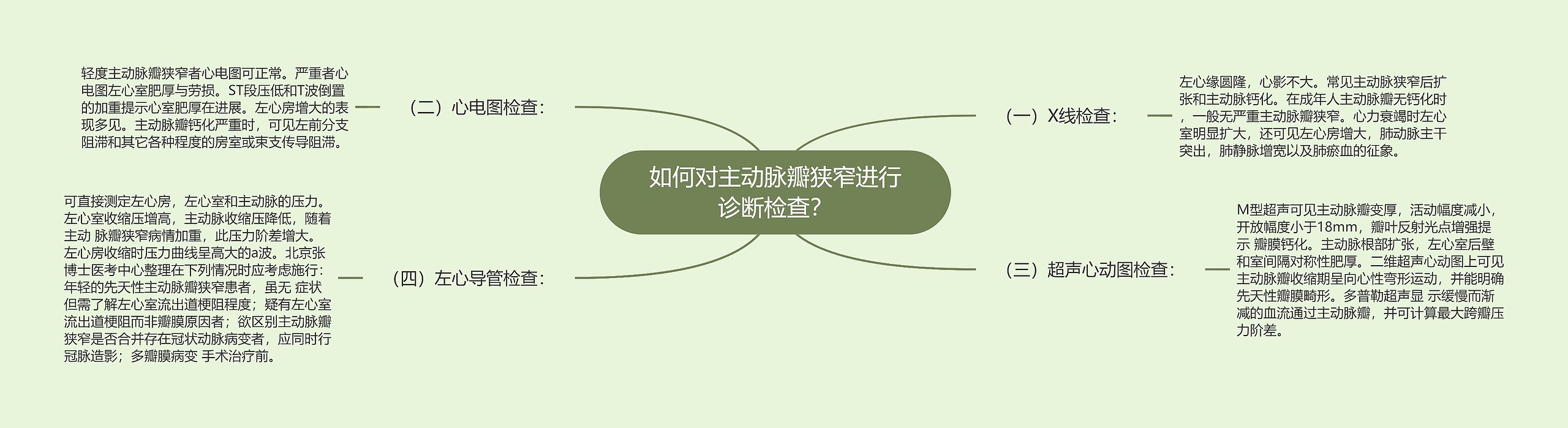 如何对主动脉瓣狭窄进行诊断检查？思维导图