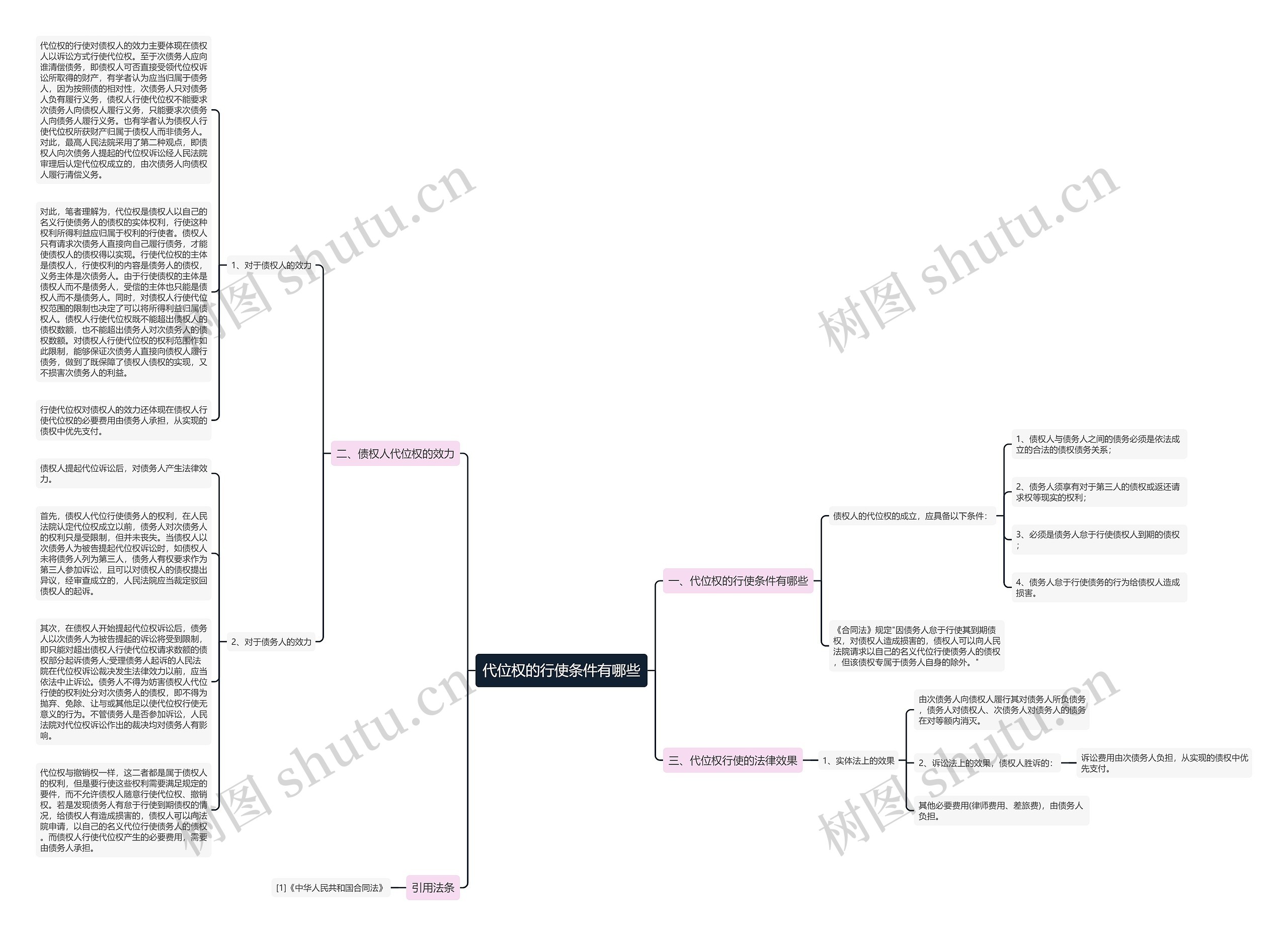 代位权的行使条件有哪些 代位权的行使条件有哪些