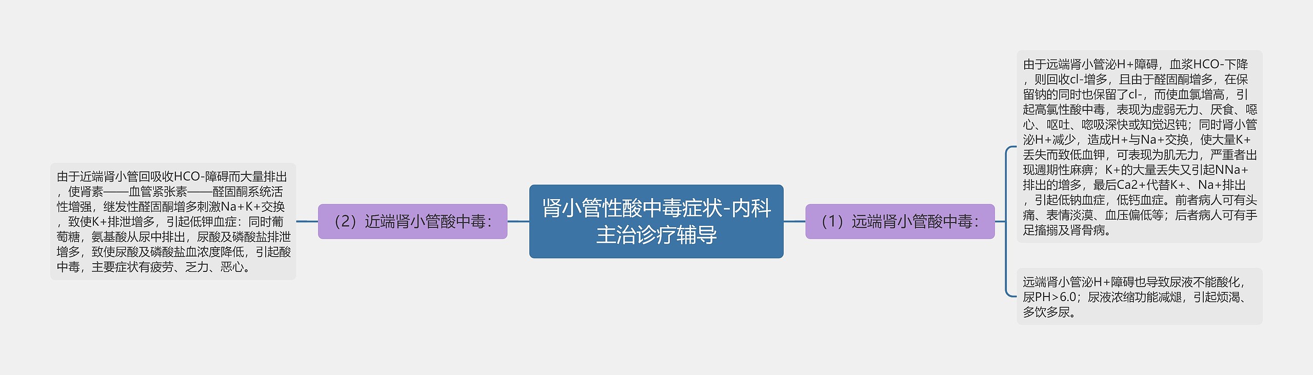 肾小管性酸中毒症状-内科主治诊疗辅导