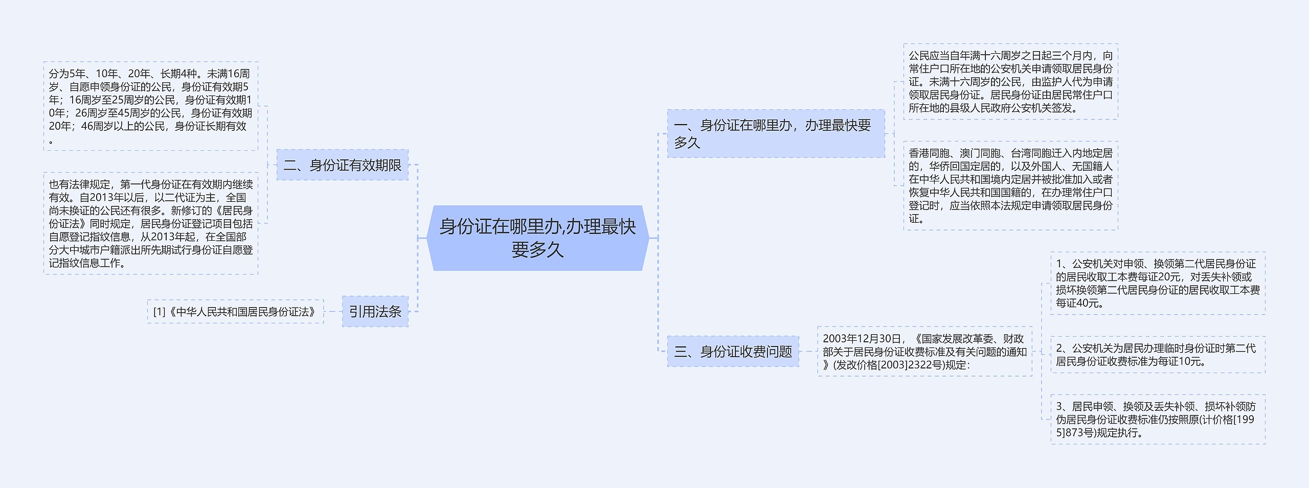 身份证在哪里办,办理最快要多久