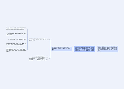 公司资产重组的种类公司权利能力中顾公司设立网