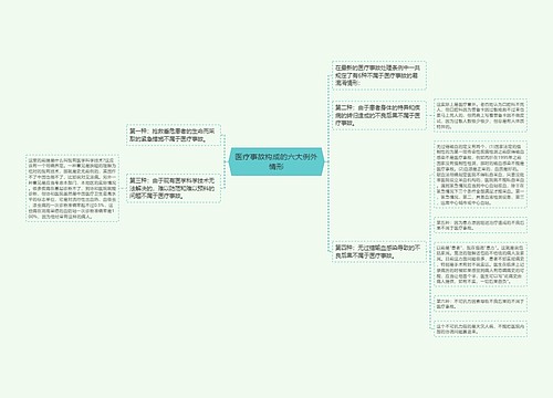 医疗事故构成的六大例外情形