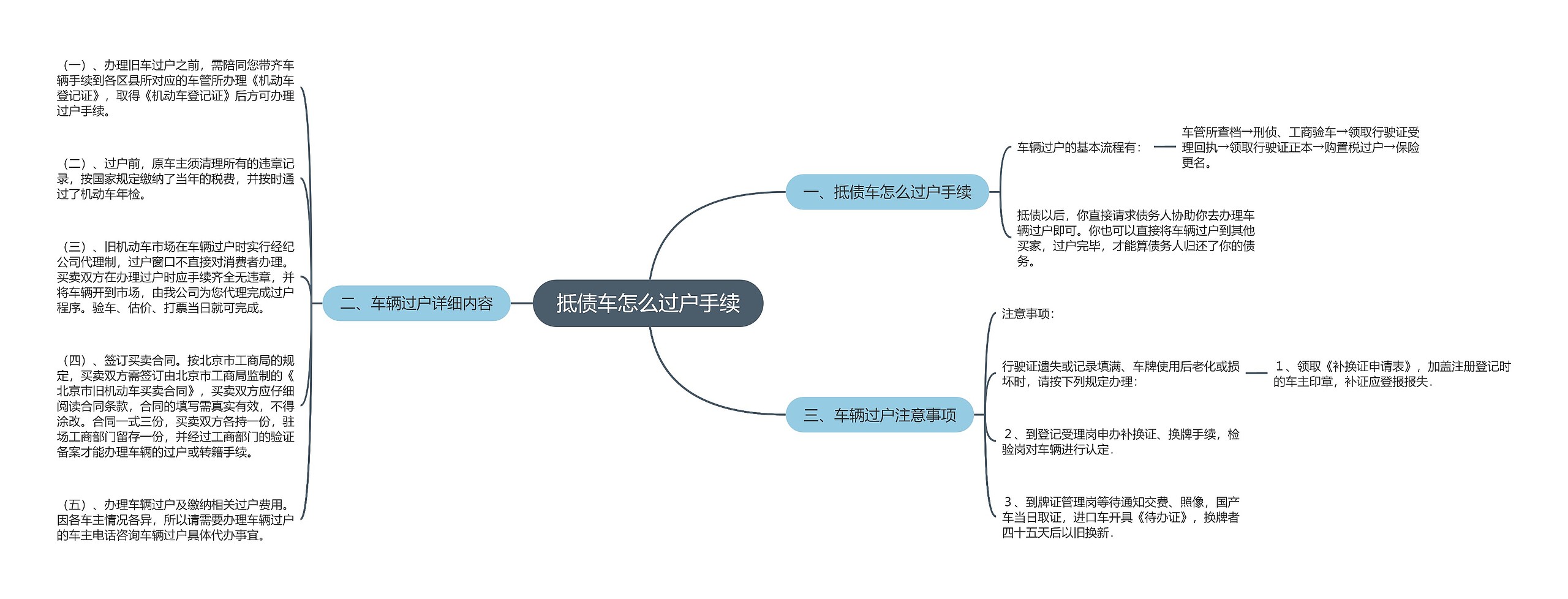 抵债车怎么过户手续