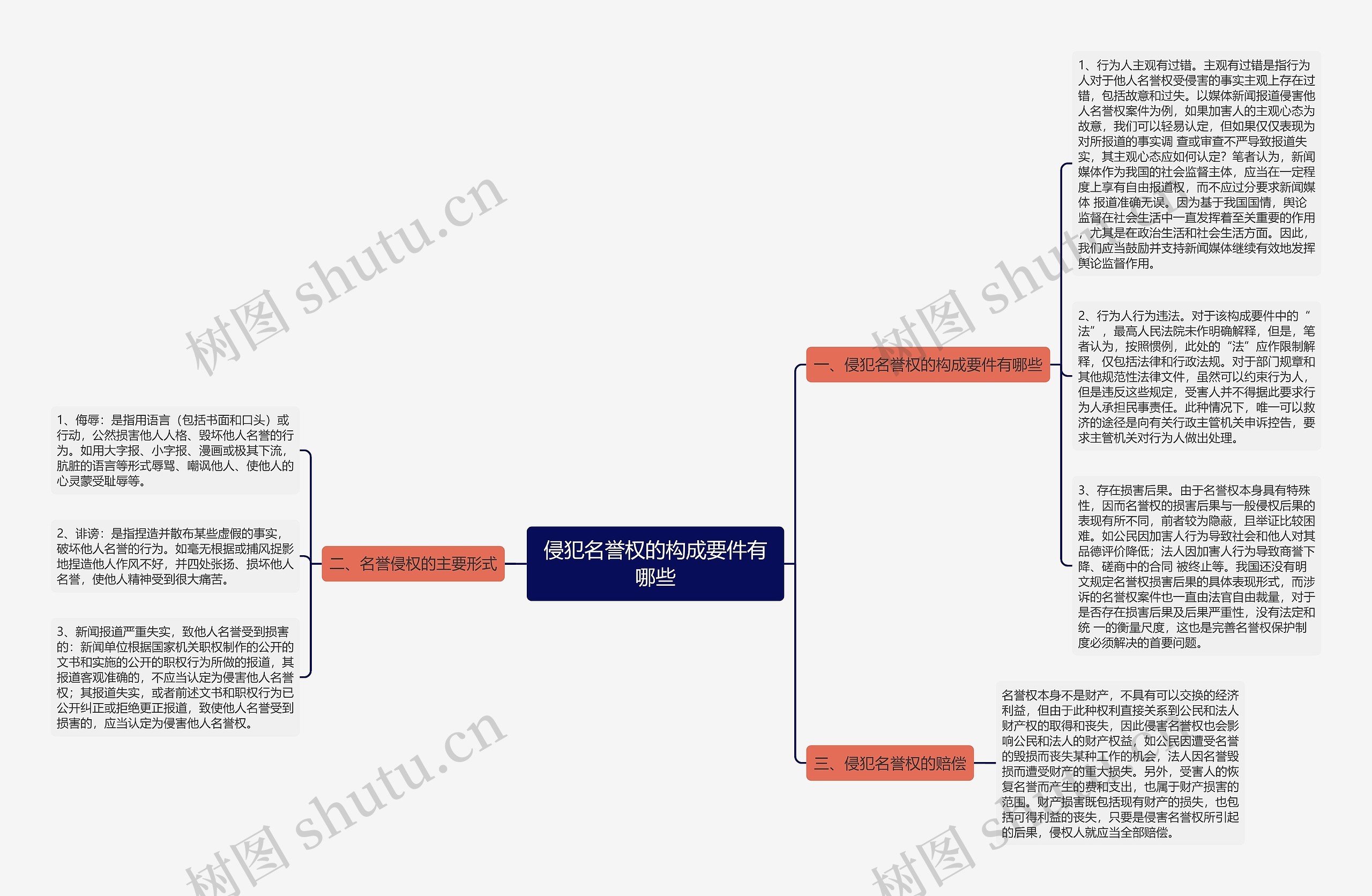 侵犯名誉权的构成要件有哪些 侵犯名誉权的构成要件有哪些