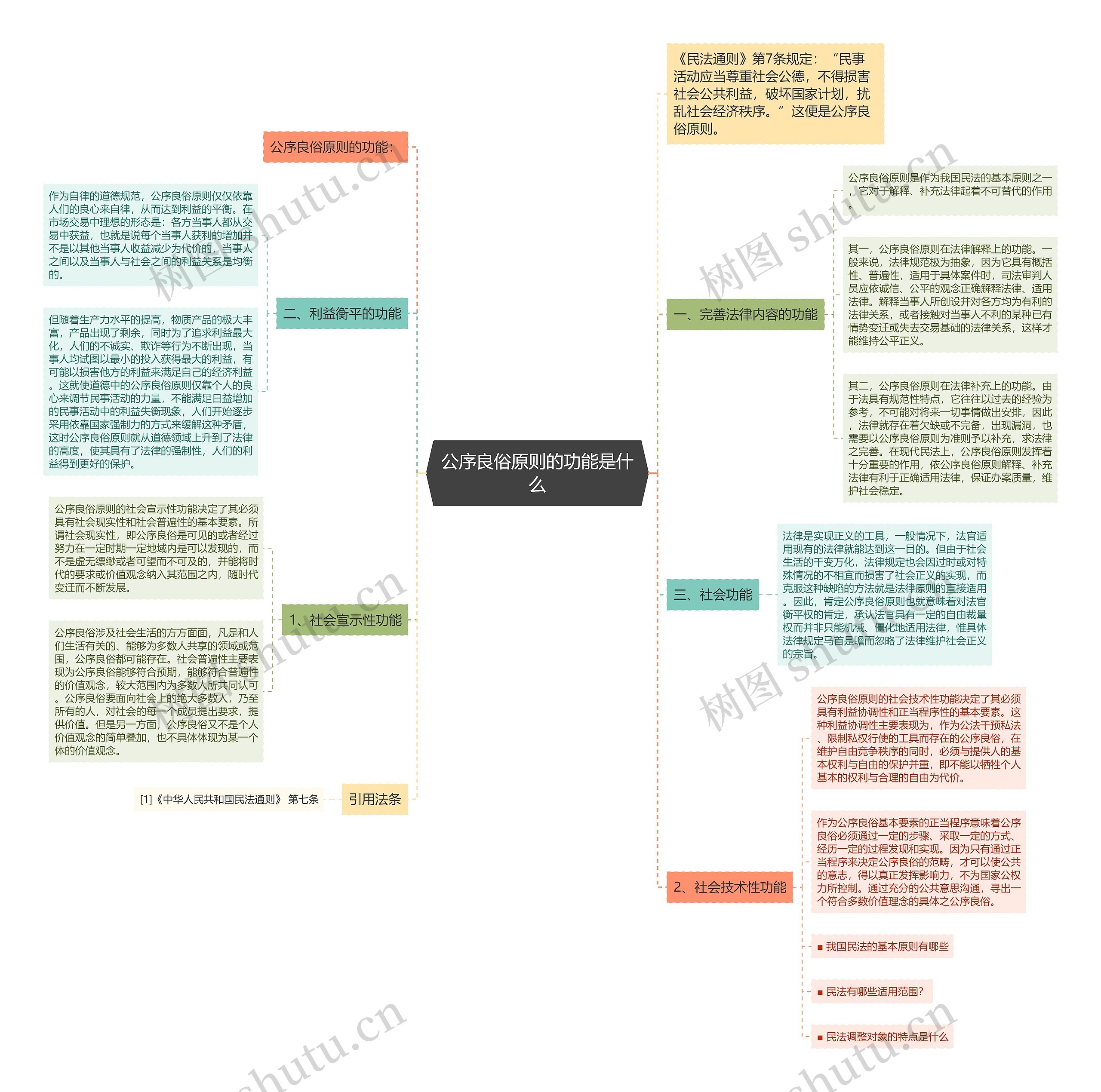 公序良俗原则的功能是什么 公序良俗原则的功能是什么