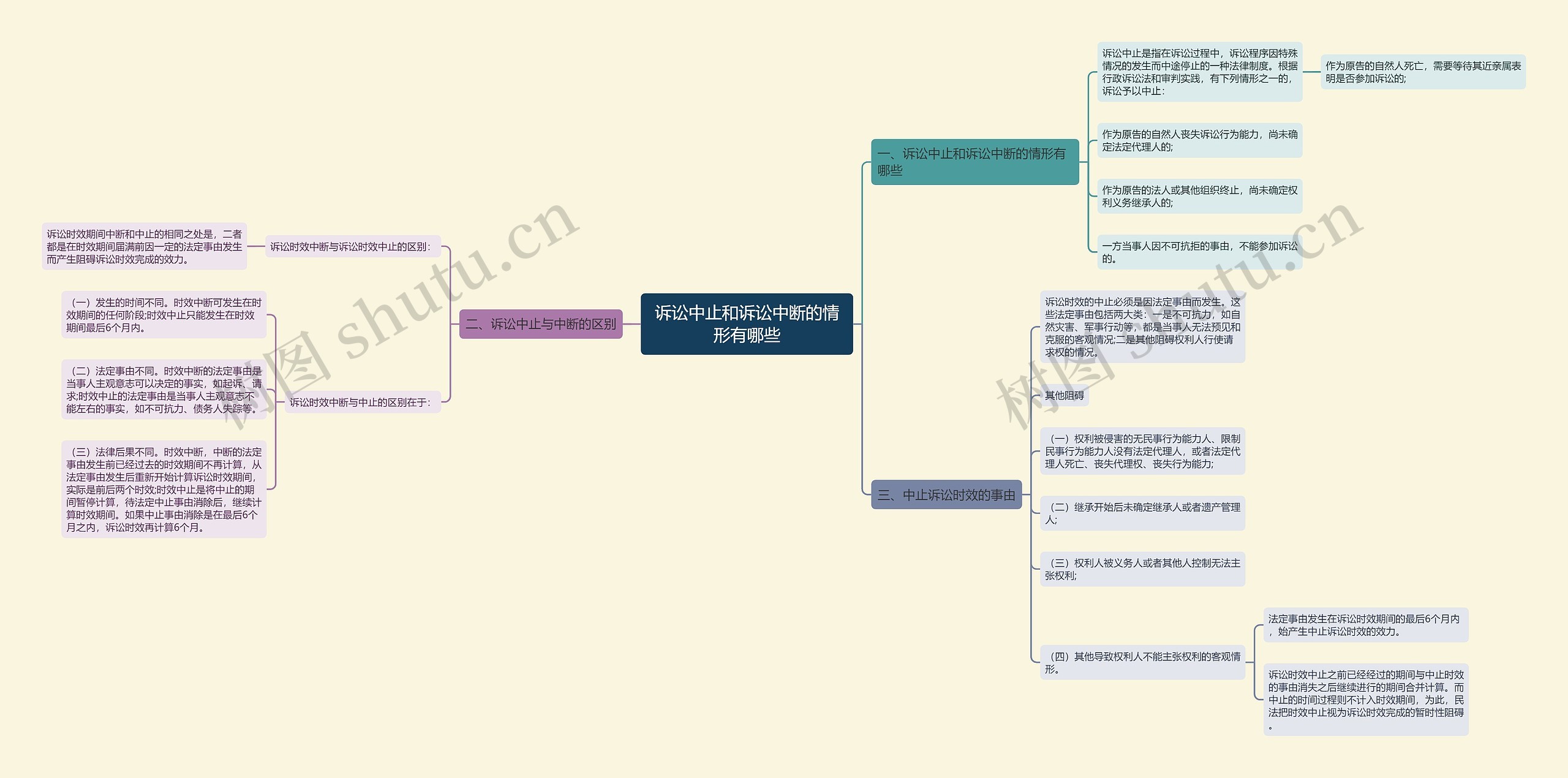 诉讼中止和诉讼中断的情形有哪些 诉讼中止和诉讼中断的情形有哪些