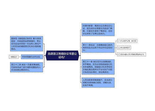 自愿签订离婚协议书要公证吗？